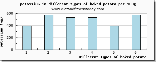 baked potato potassium per 100g